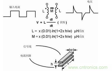 如果不注意走線的放置，PCB中的走線可能產(chǎn)生線路感抗和互感。這種寄生電感對于包含數(shù)字開關(guān)電路的電路運行是非常有害的