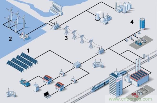 如何能讓電力電子的效率更上一層樓？