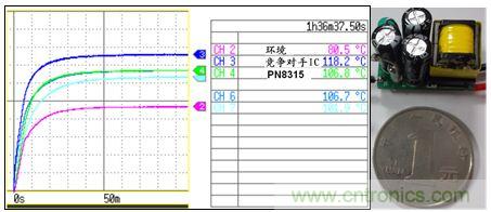 典型案例:非隔離5-40W的LED恒流驅(qū)動的設(shè)計