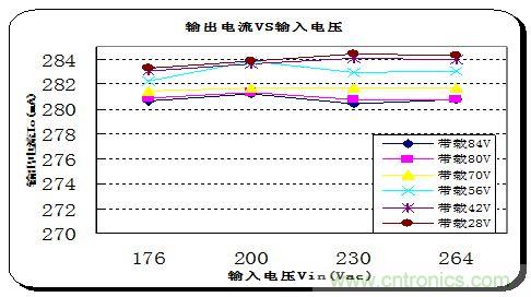 典型案例:非隔離5-40W的LED恒流驅(qū)動的設(shè)計