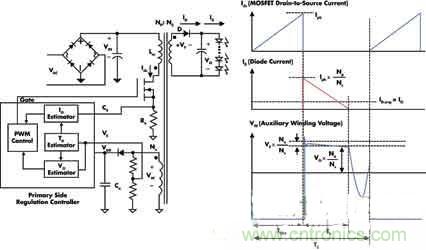 高亮度、低成本的LED驅(qū)動(dòng)初級(jí)端調(diào)節(jié)技術(shù)