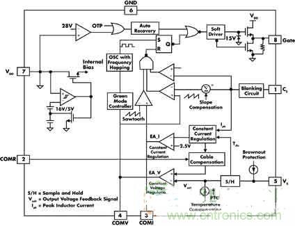 高亮度、低成本的LED驅(qū)動(dòng)初級(jí)端調(diào)節(jié)技術(shù)