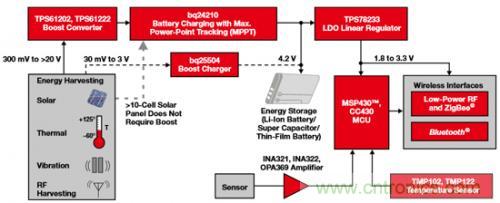 新型能源的崛起，電池管理再度&ldquo;升級(jí)&rdquo;