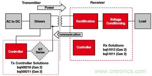 新型能源的崛起，電池管理再度&ldquo;升級(jí)&rdquo;