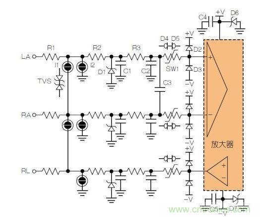 典型ECG前端除顫器保護(hù)電路。LA = 左臂；RA = 右臂；RL = 右腿。