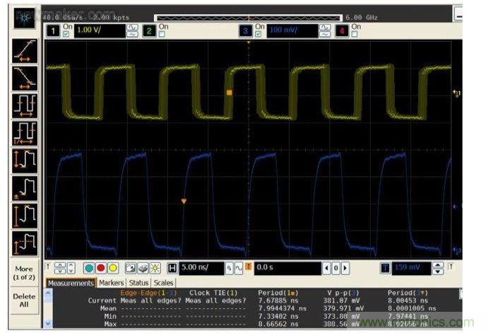 比較帶抖動的125 MHz系統(tǒng)時鐘輸入(黃色，頂部)與抖動清除后的輸出時鐘(藍色，底部)