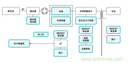 電動車的充電設備還能隱藏？技術帝為你解答