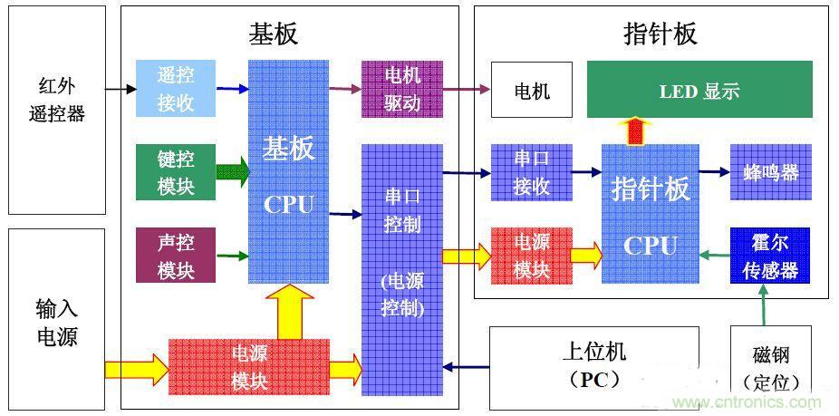 從零開始，分分鐘玩轉PIC旋轉時鐘