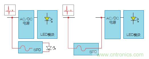 【圖文并茂】&ldquo;直擊要害&rdquo;的LED防雷設(shè)計(jì)攻略