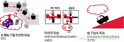 村田專講：先進(jìn)的元器件如何將未來汽車打造的滴水不漏？