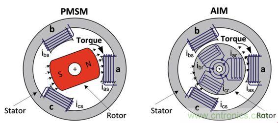 工廠的能源效率如何優(yōu)化？電機驅(qū)動如何助力？