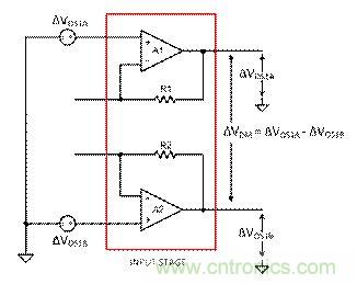 工程師應(yīng)用儀表放大器時為何困惑不解？