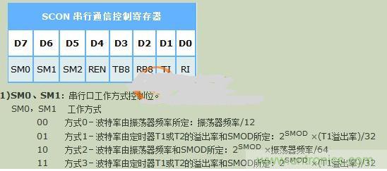 晶振對(duì)波特率的影響到底有多大？讓你見(jiàn)識(shí)見(jiàn)識(shí)
