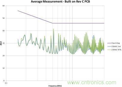 千萬別疏忽！一個(gè)小紕漏就能毀掉EMI性能！