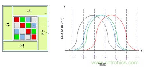 智能新亮點(diǎn)：且看手勢(shì)傳感器如何&ldquo;翻云覆雨&rdquo;