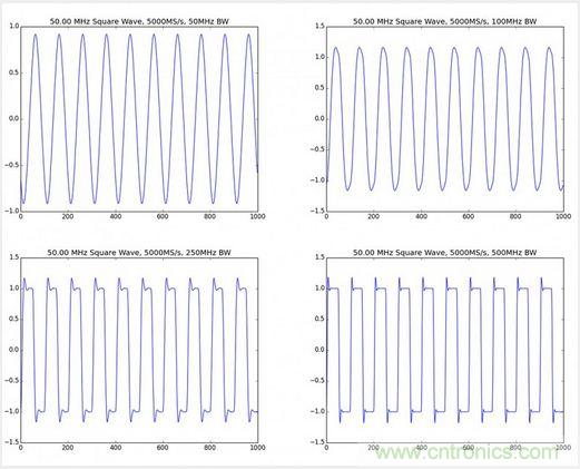 經(jīng)驗總結：示波器核心參數(shù)的背后隱藏的&ldquo;奧秘&rdquo;