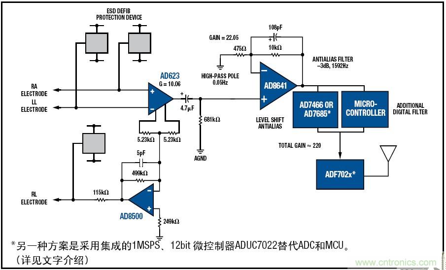 解析:一款可穿戴無線ECG動態(tài)心電監(jiān)護(hù)儀的設(shè)計(jì)