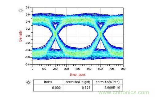 如果通道中接2個(gè)AC耦合電容又會(huì)怎樣呢？