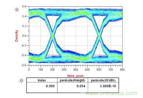 上圖是電容靠近接收端，下圖是靠近發(fā)送端