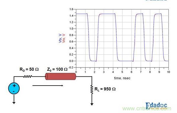PCB設(shè)計(jì)中關(guān)于反射的那些事兒
