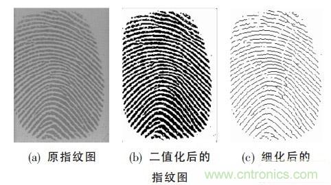 黑客竟能從手指照片復(fù)制指紋，指紋識別還安全嗎？