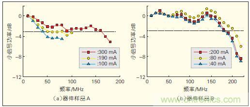 提升可見(jiàn)光通信系統(tǒng)性能，發(fā)展LED器件才是&ldquo;硬道理&rdquo;