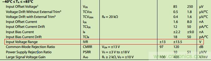 管中窺豹！運(yùn)放知識容不得你不重視！