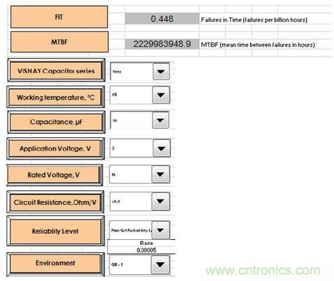元件選型寶典：打造適合醫(yī)療設備的高可靠性無源元件