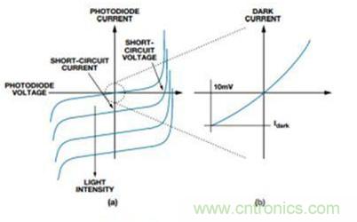 電路突擊:優(yōu)化設(shè)計光電二極管傳感器電路