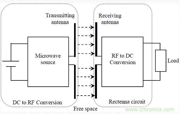 預(yù)言：無(wú)線電力傳輸或?qū)⒏淖兾磥?lái)世界？