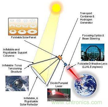 預(yù)言：無(wú)線電力傳輸或?qū)⒏淖兾磥?lái)世界？