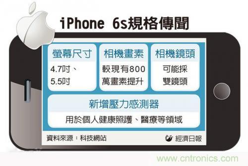 中關村提前透露：iPhone6s配置雙鏡頭而且還變焦！