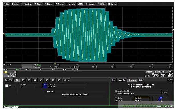 可以圍繞待測設(shè)備的輸出波形建立一個容差模板。模板極限值在垂直和水平方向距波形上每個點都有0.2格遠。