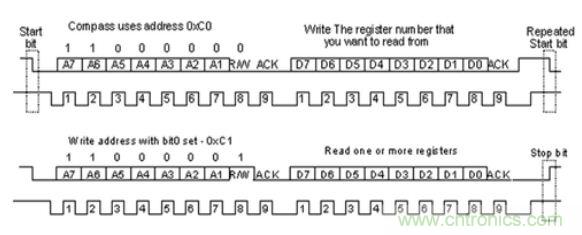 第1頁：I2C總線概述；第2頁：I2C總線時(shí)序總結(jié)：協(xié)議；第3頁：I2C總線時(shí)序總結(jié)：工作過程