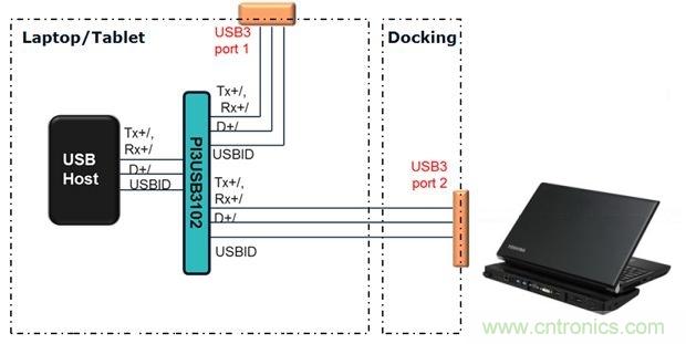 USB 3.0大刀闊斧，說說USB 3.0接口應(yīng)用設(shè)計的癥結(jié)