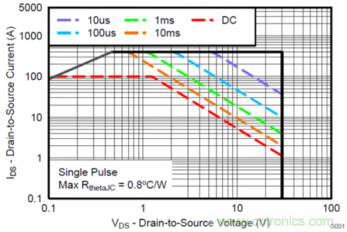熱插拔控制器和功率MOSFET，哪個簡單？
