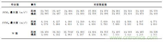 智能手機又有新發(fā)現(xiàn)！人體跌倒檢測系統(tǒng)的設(shè)計