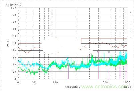 低EMI電路設(shè)計(jì)和預(yù)兼容檢測(cè)到底有多重要？別做無(wú)用功