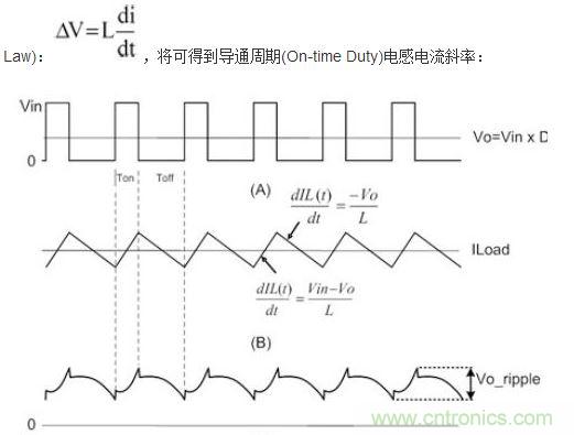 (A)LX的波形；(B)電感電流的波形；(C)輸出紋波波形