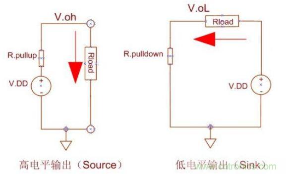 精彩解析：如何計(jì)算單片機(jī)功耗？