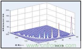 圖文并茂：光伏電站諧振抑制技術(shù)，如何進行諧波補償？