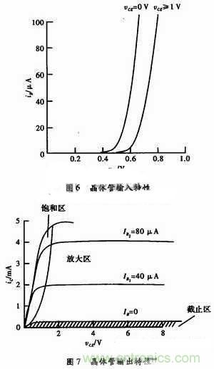事半功倍！有了三極管等效模型，輕松搞定參數(shù)分析