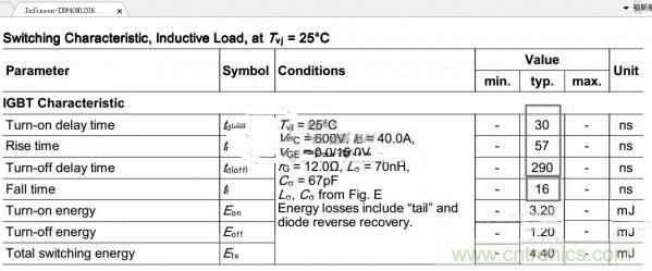 高人指點(diǎn)：反激初級(jí)電流波形異常如何解決？