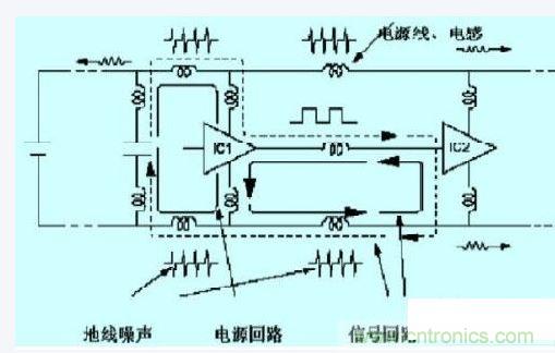 數(shù)字電路、單片機(jī)的抗干擾設(shè)計