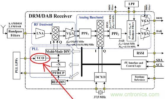 低功耗、低相位噪聲的CMOS壓控振蕩器設(shè)計(jì)