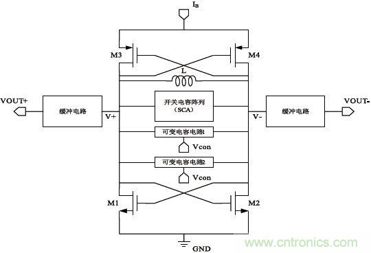 低功耗、低相位噪聲的CMOS壓控振蕩器設(shè)計(jì)