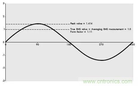 找出幕后黑手！揭秘為何斷路器頻繁誤跳閘？