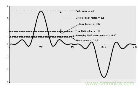 找出幕后黑手！揭秘為何斷路器頻繁誤跳閘？