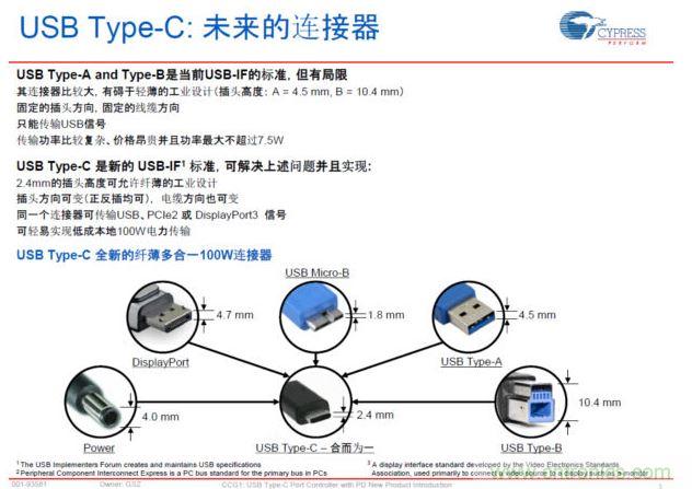 最新的USB Type-C連接標準，具有纖薄、正反插易用、高電力快速充電等明顯優(yōu)勢