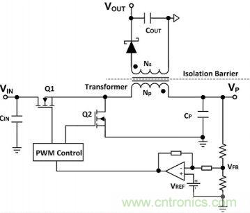專家詳悉:隔離式DC/DC轉(zhuǎn)換器電壓調(diào)節(jié)的諸多案例